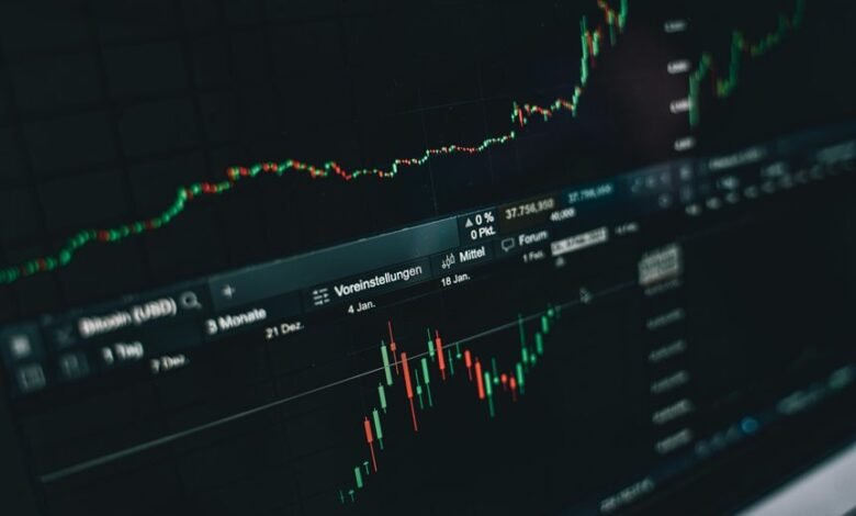 future stock market predictions