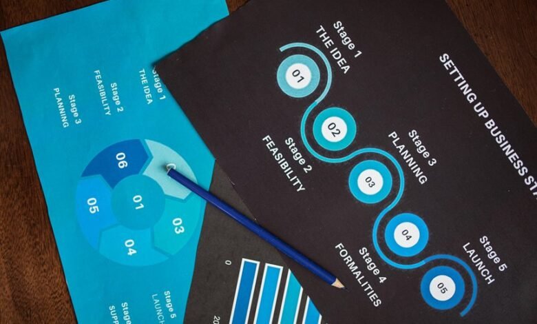 detailed numeric analysis overview