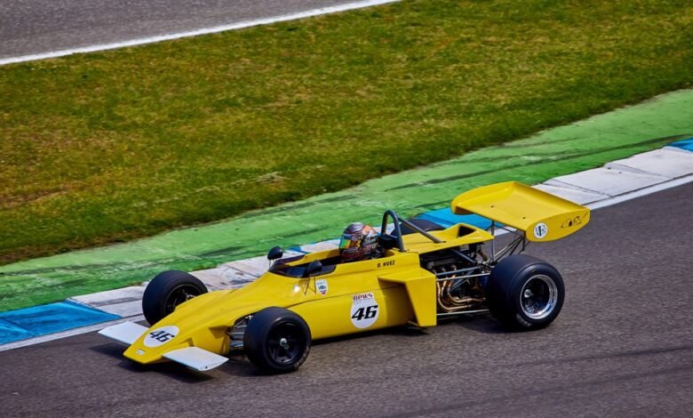 performance analysis of entities