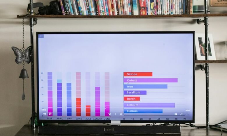 system metrics and usage